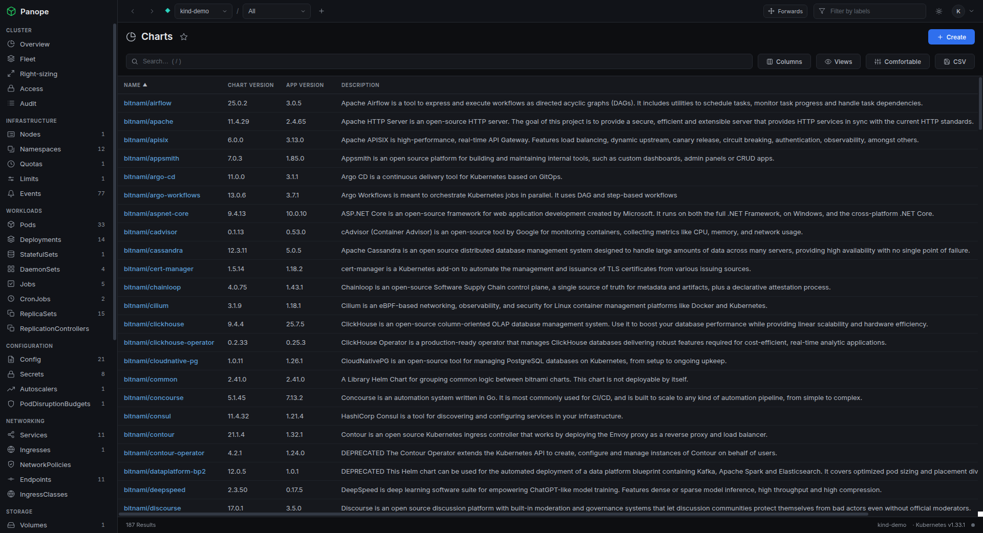Helm chart catalogue from configured repositories.